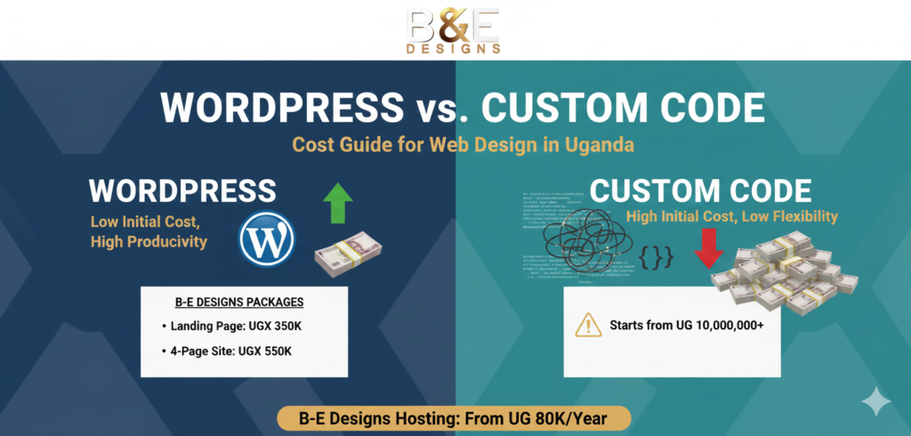 wordpress vs custom code uganda
