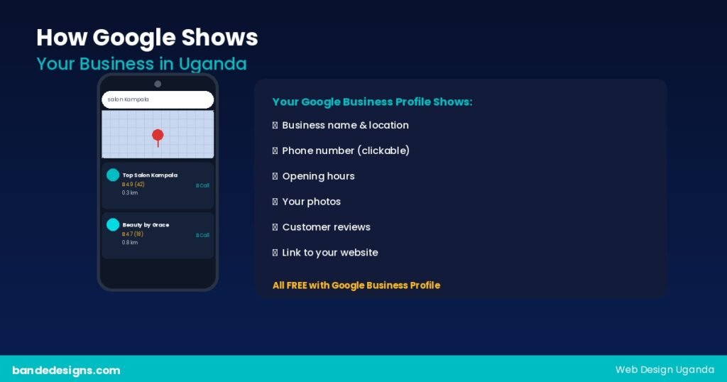 Google Maps showing a local business listing in Uganda with reviews and contact information on a phone screen